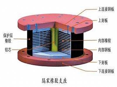 威宁县通过构建力学模型来研究摩擦摆隔震支座隔震性能